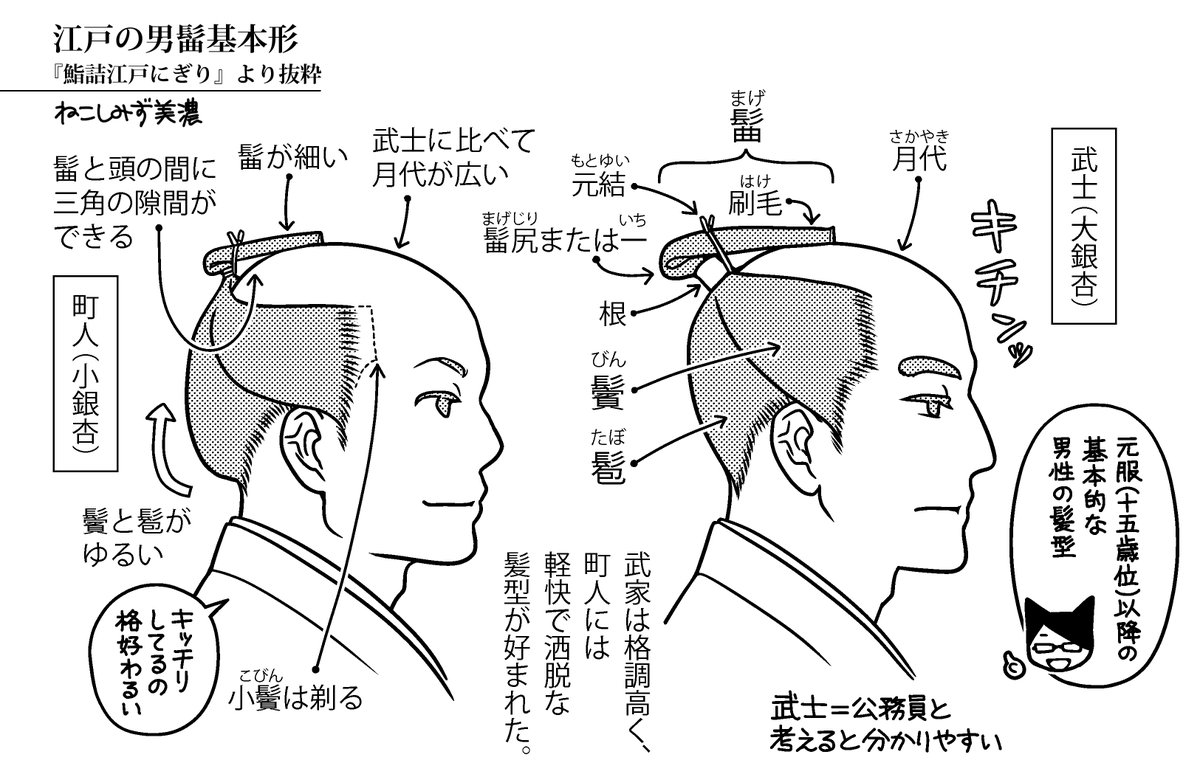 髷 Japaneseclass Jp