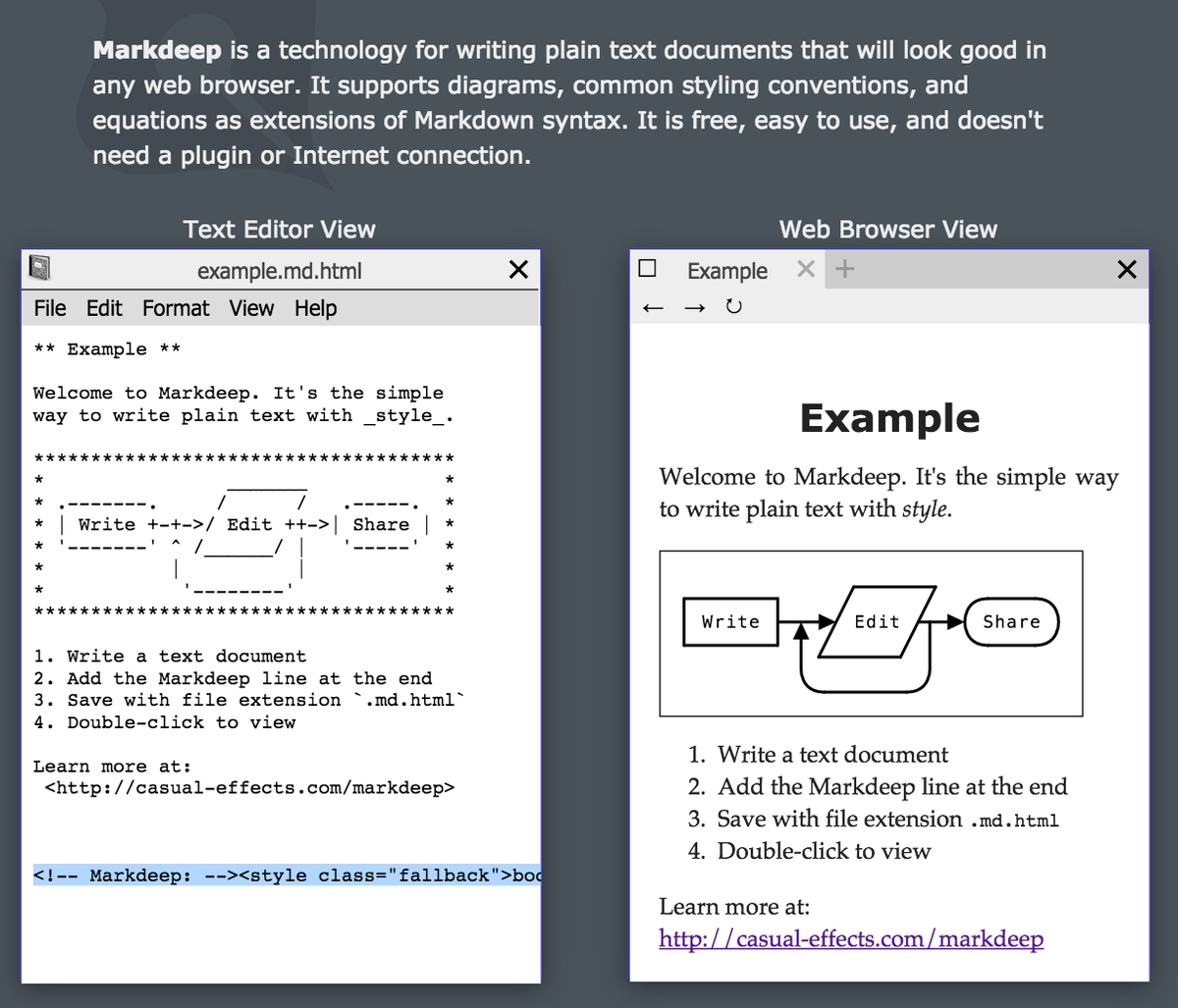 CasualEffects's tweet image. I just released Markdeep casual-effects.com/markdeep. It is like Markdown on steroids, with client-side viewing.