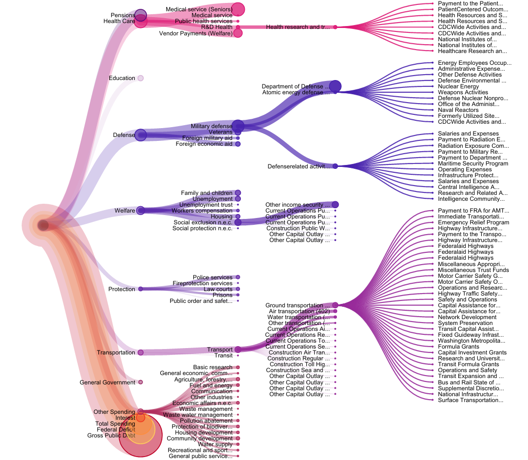 RolandRust's tweet photo. Beautiful colored tree layout #d3js http://t.co/0pLFVqmtlZ #dtavisualization http://t.co/8e9dVN1NVU