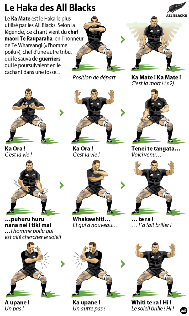 RugbyWorldCupFR's tweet photo. La jolie infographie de @agenceIDE pour expliquer ce qu'est le haka de #NZL avant #NZLvFRA samedi à Cardiff http://t.co/EGdncb5mOo