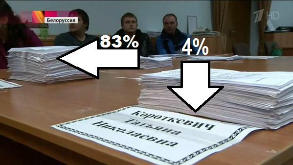 Путин предлагает создать пограничные войска стран СНГ - Цензор.НЕТ 1522