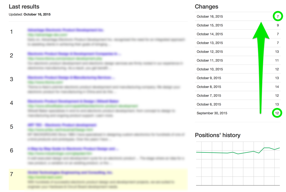 LinkLifting's tweet photo. #LinkLifting #SEO: from Google page 2 to page 1 in 2 weeks. #websitepromotion #inboundmarketing http://t.co/DLVrBWui66