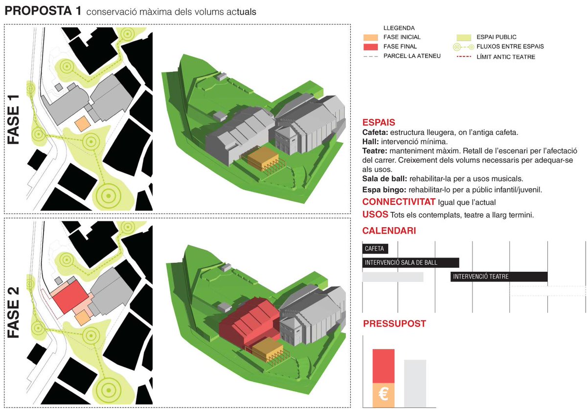 lacolarq's tweet photo. Resum del 1r taller de definició arquitectònica del #NouAteneu
http://t.co/IXlP8NYPoF http://t.co/gX8RedfyzA