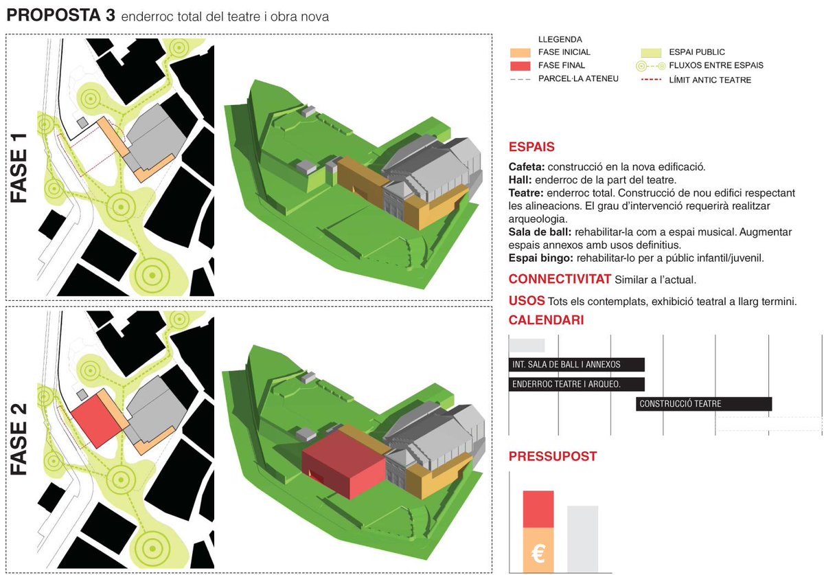 lacolarq's tweet photo. Resum del 1r taller de definició arquitectònica del #NouAteneu
http://t.co/IXlP8NYPoF http://t.co/gX8RedfyzA