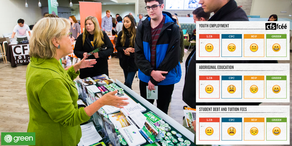 .<a href="/CFSFCEE/">CFS-FCÉÉ</a> made the decision easy. If you're a young Canadian, Greens have the best policies for you. On Monday, VOTE