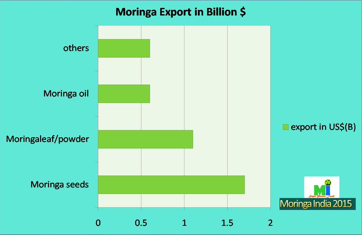 moringab$