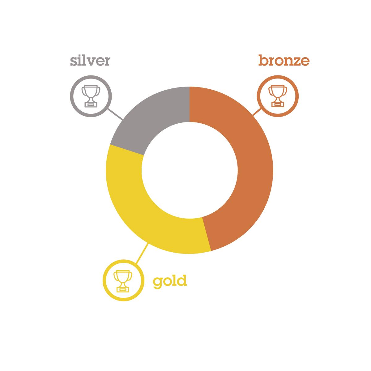Raad jij wie er donderdag Advertiser én Agency of the Year geworden is op de #mixxawards ? prez.ly/AEm