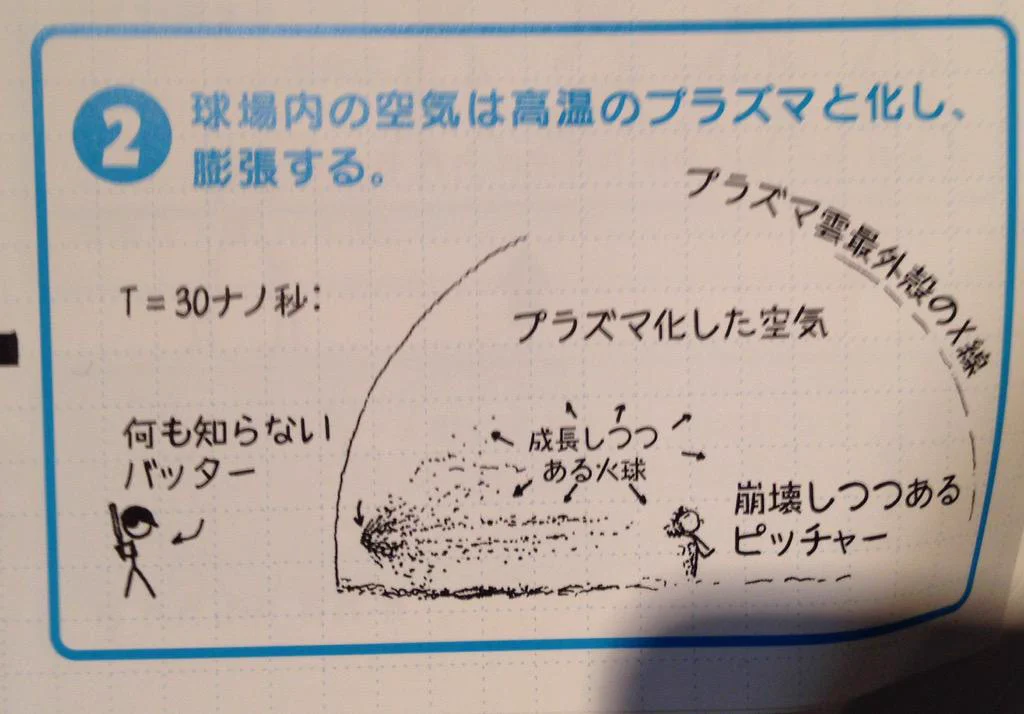 もし光速の90%の速さで野球ボールを投げた場合？大爆発が起こるwww