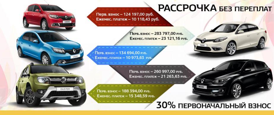 Автокредит без первоначального взноса на бу авто. Авто без первоначального взноса. Авто в кредит без первоначального взноса. Взять кредит на машину без первоначального взноса. Renault rassrochka.