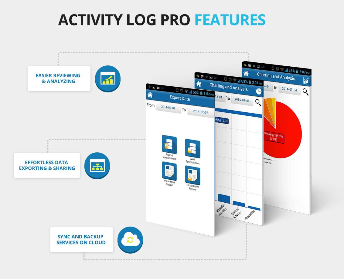 SmartAppz's tweet image. *Quickest One-Tap Logging!*  itunes.apple.com/us/app/activit…
