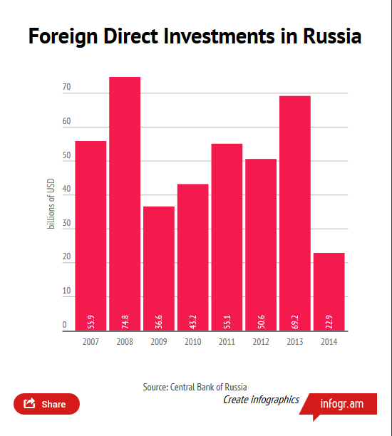 Russian Economy General News: #5 - Page 26 CRccI0yVAAAfou9