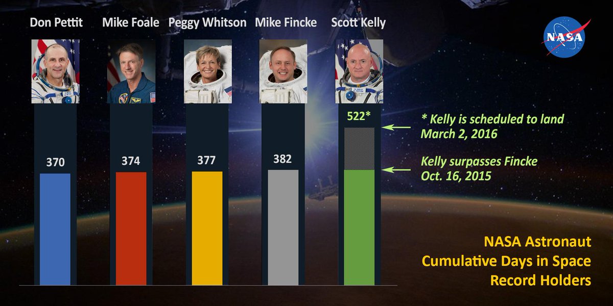 International Space Station tweet media