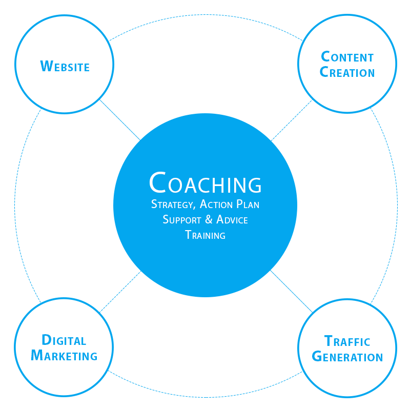 Wild About Websites tweet media