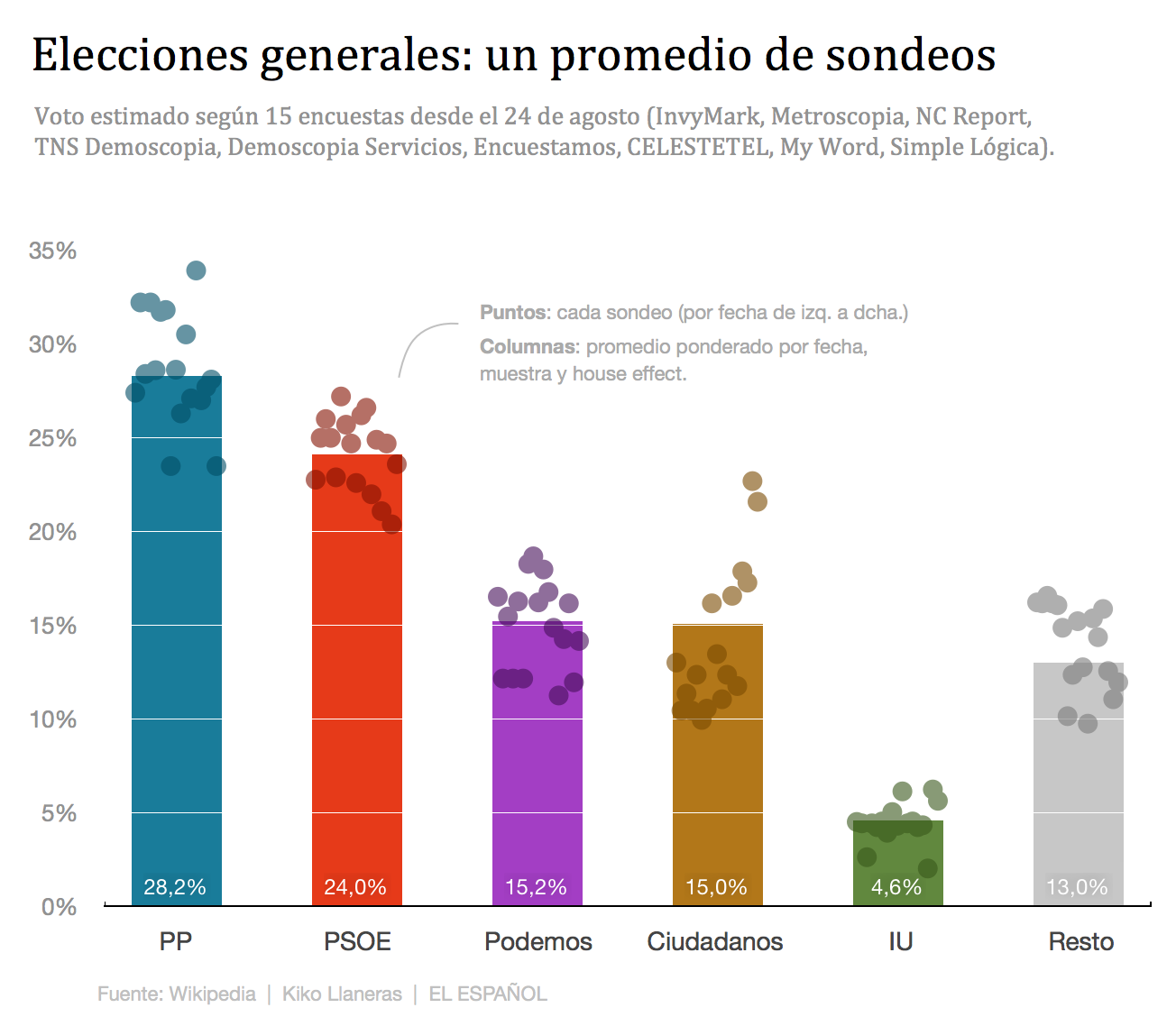 Generales 2015 - Página 2 CRcz_oGWoAA3SfM