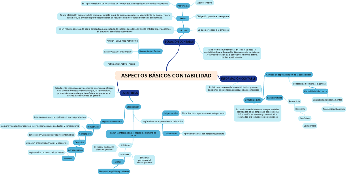 lapo_diana's tweet photo. #UTPLMOOC #introduccioncontable http://t.co/nHC1DpRKKZ