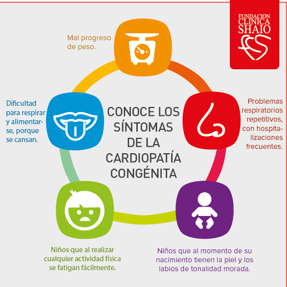 Salud. Son síntomas a tener en cuenta para una posible cardiopatía congénita, no DIAGNóSTICO...