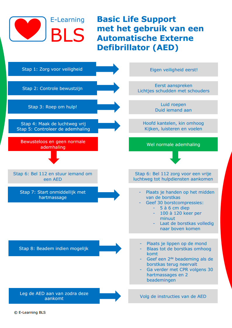 ELearningBLS's tweet photo. Vandaag #RestartAHeart day 2015, ideaal om ons vernieuwd stappenplan te publiceren !! Delen jullie mee? http://t.co/5utKRksbt2