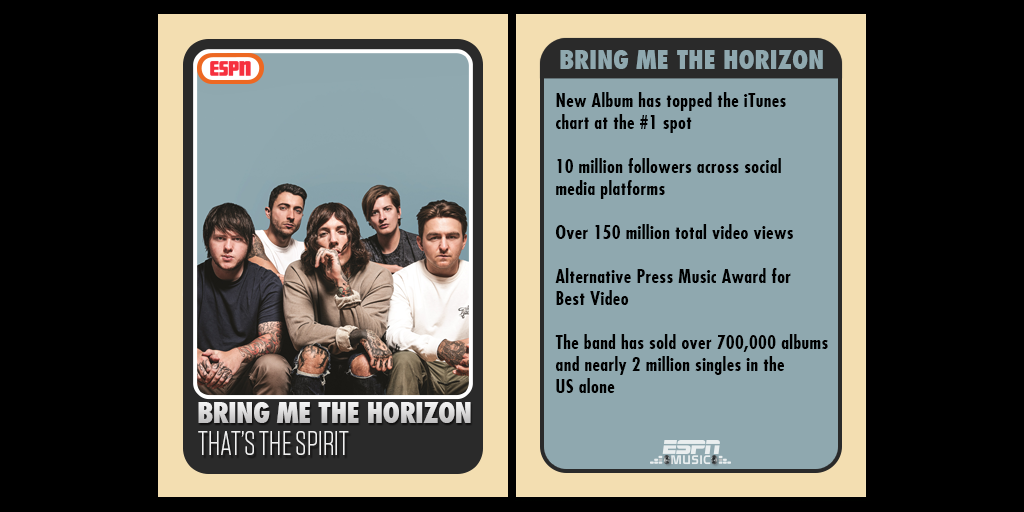 BRING ME THE HORIZON - Lyrics, Playlists & Videos