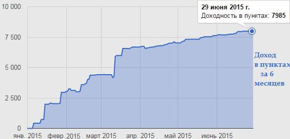 FXALERT - сигналы ФОРЕКС по СМС. 400 пунктов в месяц стабильно! 
fxalert.ru/torgovye-signa…