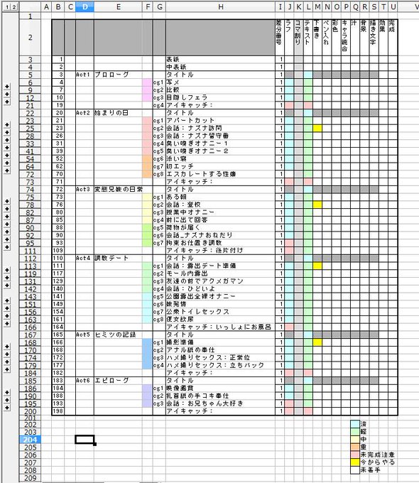 進捗管理表作った!……けど、正直総数見て本当に作りきれるのか不安でいっぱいになってる……
差分の欄は邪魔なので閉じてるけど、含むと198枚あるらしいで…… 