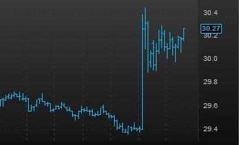 [ Finance News ] tweet media