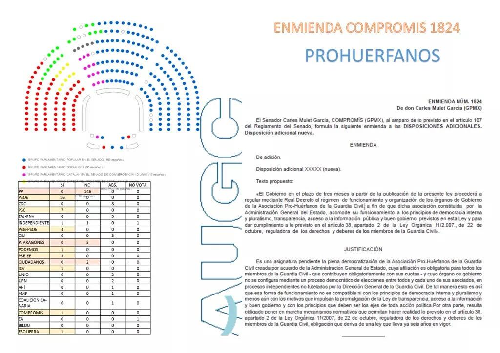 ¿Podría explicar <a href="/tomasmarcos/">Tomás Marcos</a> el voto contrario de <a href="/CiudadanosCs/">Ciudadanos 🇪🇸🇪🇺</a> a la democratización de la Asociación Huérfanos GC?