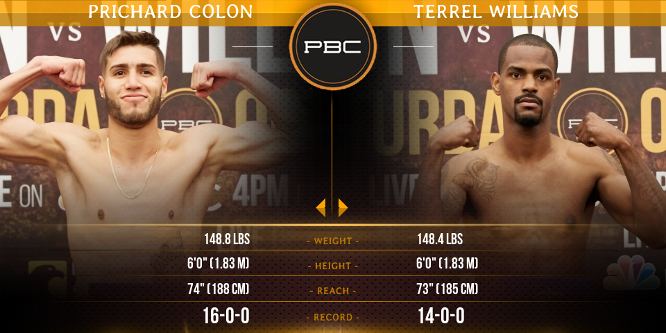 #TALEOFTHETAPE: #PBConNBC co-main fighters @prichardcolon &amp; @tygerko weigh in at 148.8 lbs &amp; 148.4  lbs respectively.