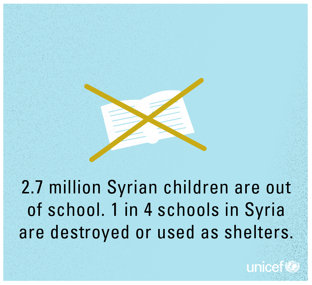 UNICEF's tweet photo. The #childrenofsyria continue to be deprived of education http://t.co/kqDy20sW4B  #Syria http://t.co/9uGvPlZWvS