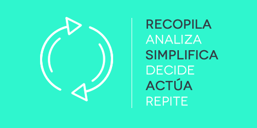 VirkApp's tweet image. Recopila &amp;gt; Analiza &amp;gt; Simplifica &amp;gt; Decide &amp;gt; Actúa &amp;gt; Repite #DataIntelligence #DataToActions #Virkapp