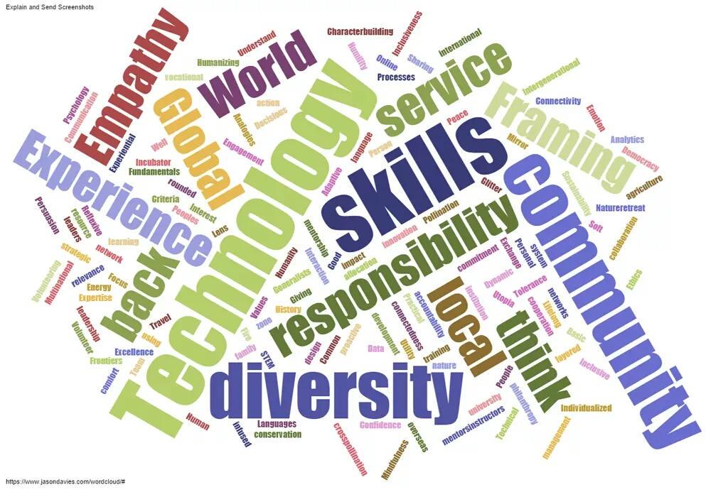 pberecia's tweet photo. Word cloud on the future of education institutions shaping global leadership #onejackson @WorldFellows @JacksonYale http://t.co/4LEp7ucnNj
