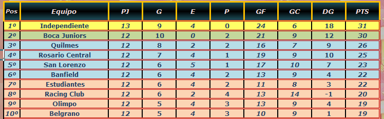 La tabla de Longaniza