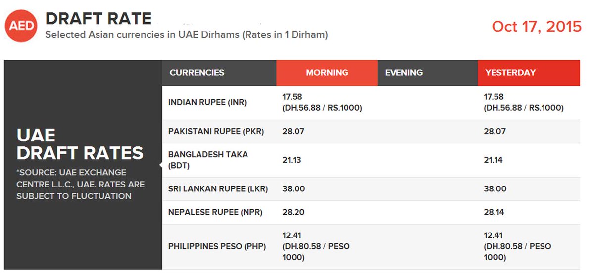 Unlocking the Secrets of Forex Exchange Rates – A Comprehensive Guide from Khaleej Times Unlocking the Secrets of Forex Exchange Rates – A Comprehensive Guide from Khaleej Times