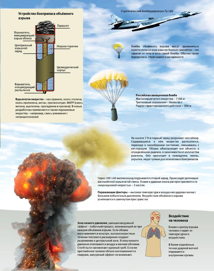 "Father of All Bombs" (FOAB)  CRgehaXUkAA7vIM