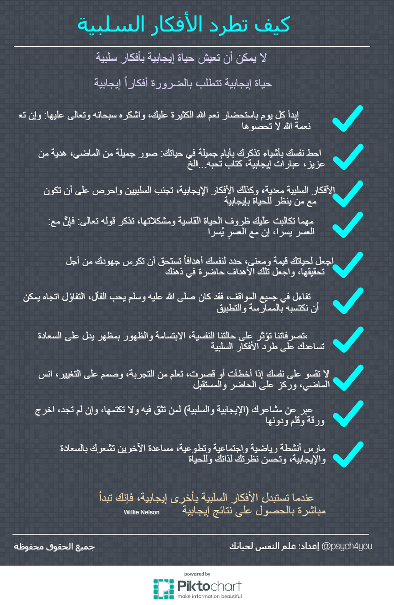 لا يمكن أن تعيش حياة إيجابية بأفكار سلبية

كيف تطرد الأفكار السلبية؟

فضلاً ريتويت