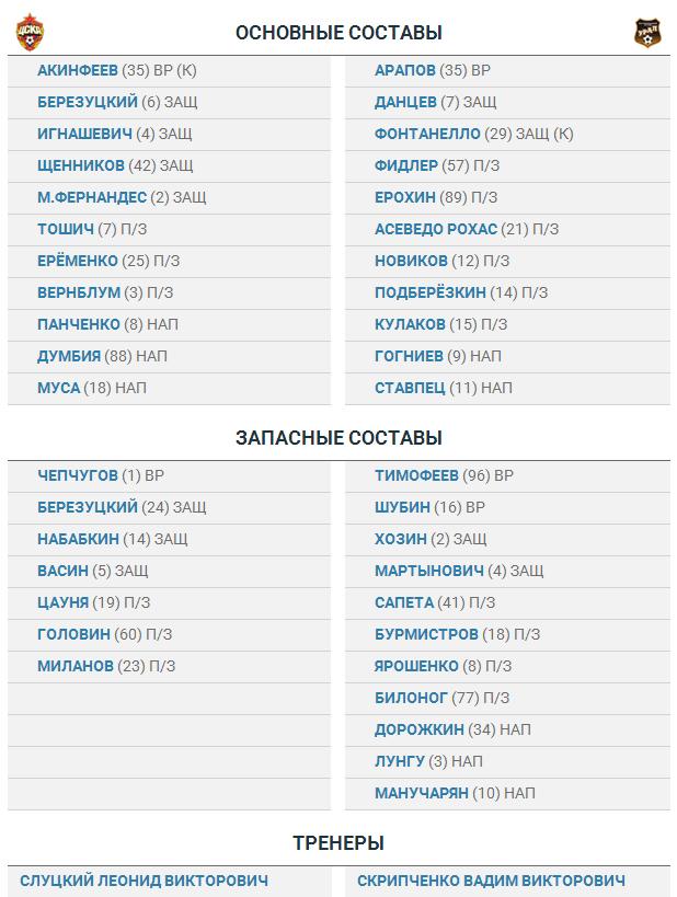 ЦСКА — «Урал»: стартовые составы