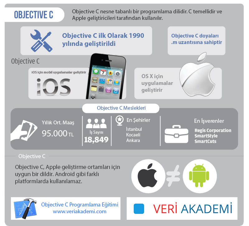 veriakademi.com/objective-c-pr…