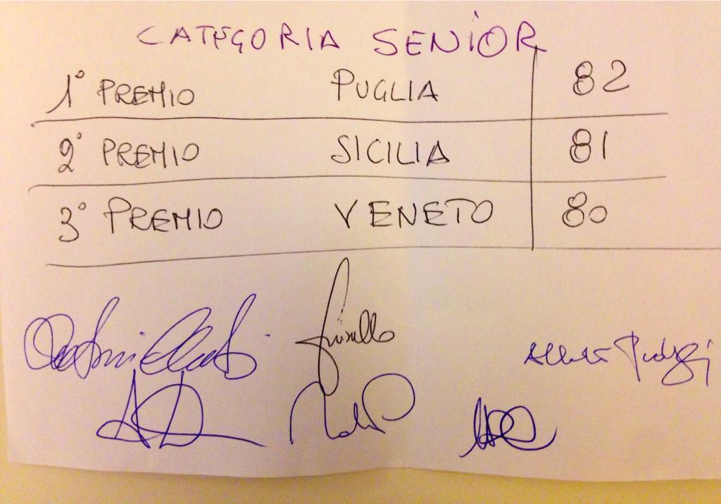 gcarapella's tweet photo. @Ediltrophy @CCantiere @Formedil @FeNEAL_UIL @FilcaCisl @filleacgil ecco i vincitori 2015 https://t.co/f5BGsba9V4 http://t.co/Yl4wm4i98O