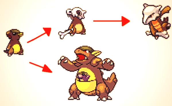ポケモン面白情報bot Omosiropoke Bot Twitter
