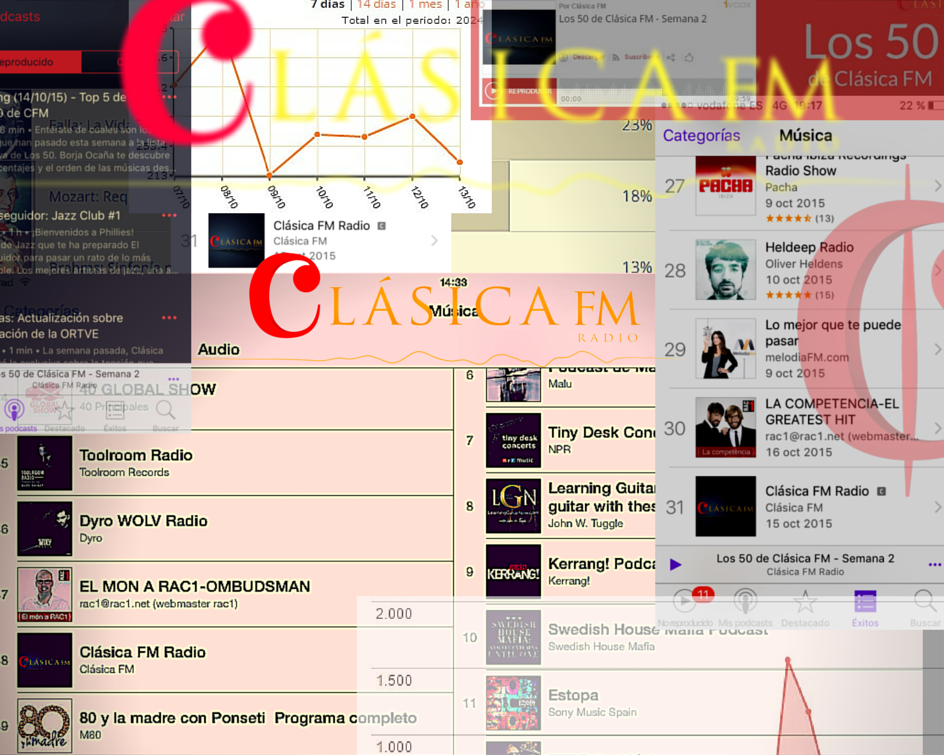 ClasicaFMRadio's tweet photo. Clásica FM Radio, lider en 'Podcasting' de música clásica en España http://t.co/XtkZDWTVNy http://t.co/nGfM6dUvW0