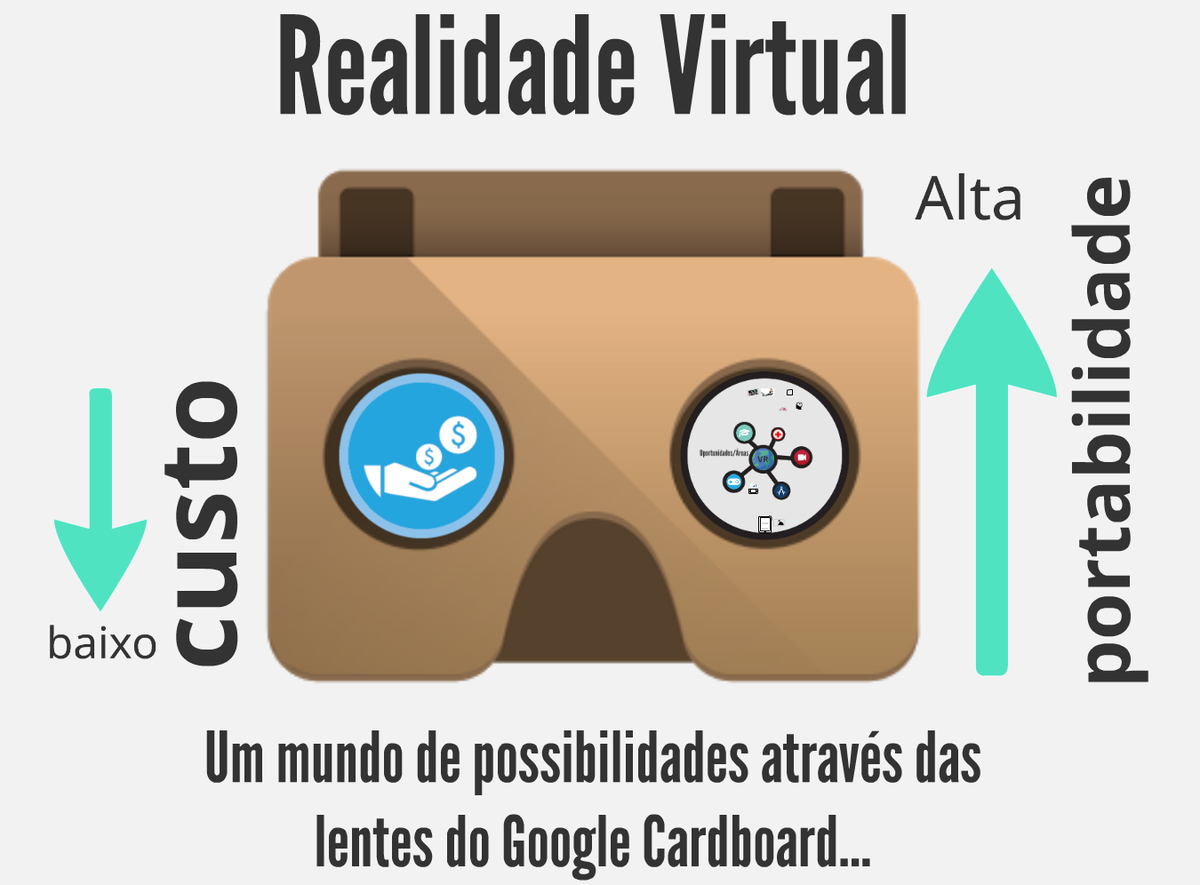 1CEOdeMEI's tweet image. Spoiler da palestra de logo mais no #JoinCommunity.
#GoogleCardboard #VirtualReality