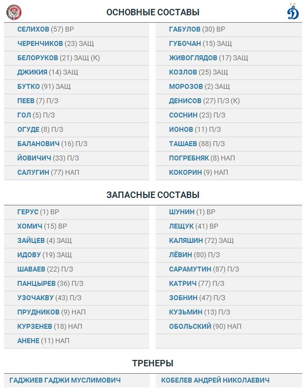 «Амкар» — «Динамо»: стартовые составы
