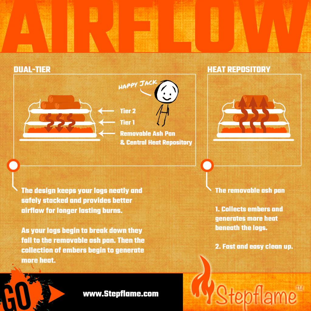 Stepflame's tweet image. #Stepflame truly incorporates the #art and #science of engineering to deliver the best fire experience.