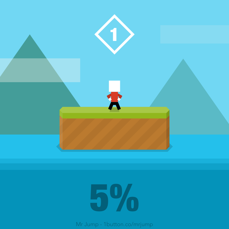 mathieuhermans's tweet image. I just did 5% of the level A1! #MrJump 1b.cm/mrjump/app