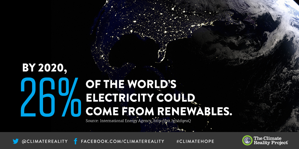 We’re getting closer to 100% every day. Retweet if you think we can get there sooner #ClimateHope