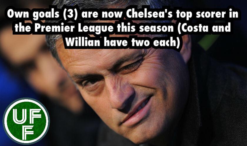 FootyFaithfuI's tweet image. Did you know...