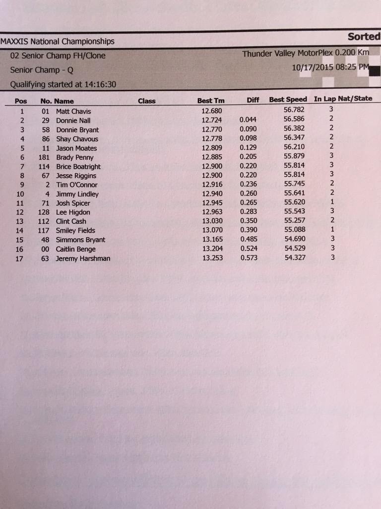 maxxiskarting's tweet image. Senior Champ qualifying results: #2015MaxxisNationals