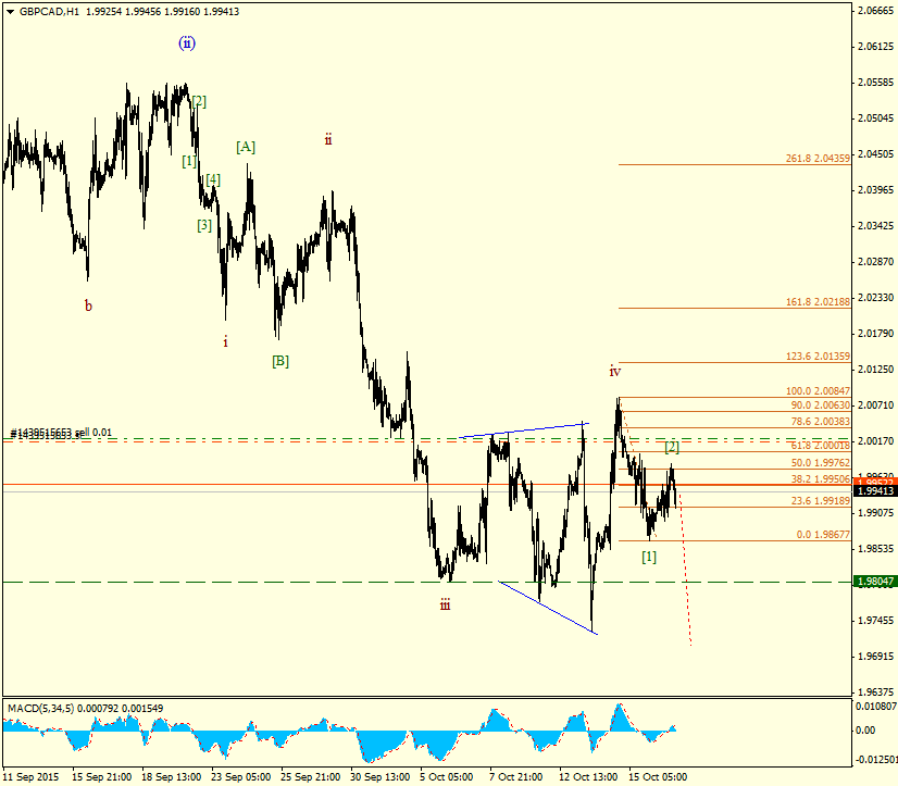 goblinzsol's tweet photo. @fxivg 
#GBPCAD #ELLIOTTWAVE #IVG http://t.co/li2hj6d7u1