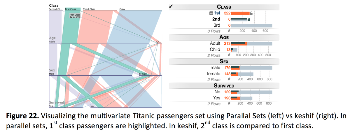adilyalcin's tweet photo. Some figures from my proposal, from months ago #Keshif #ParallelSets #ParallelCoords #MicrosoftPivot #Exhibit http://t.co/iwLZq5GzO2