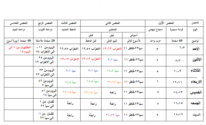 غرفة المنارة العلميه on Twitter "جدول حلقه الاترجه للاسبوع الرابع غرفة المنارة العلميه on Twitter "جدول حلقه الاترجه للاسبوع الرابع