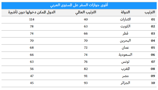 اقوى ثاني قبيله